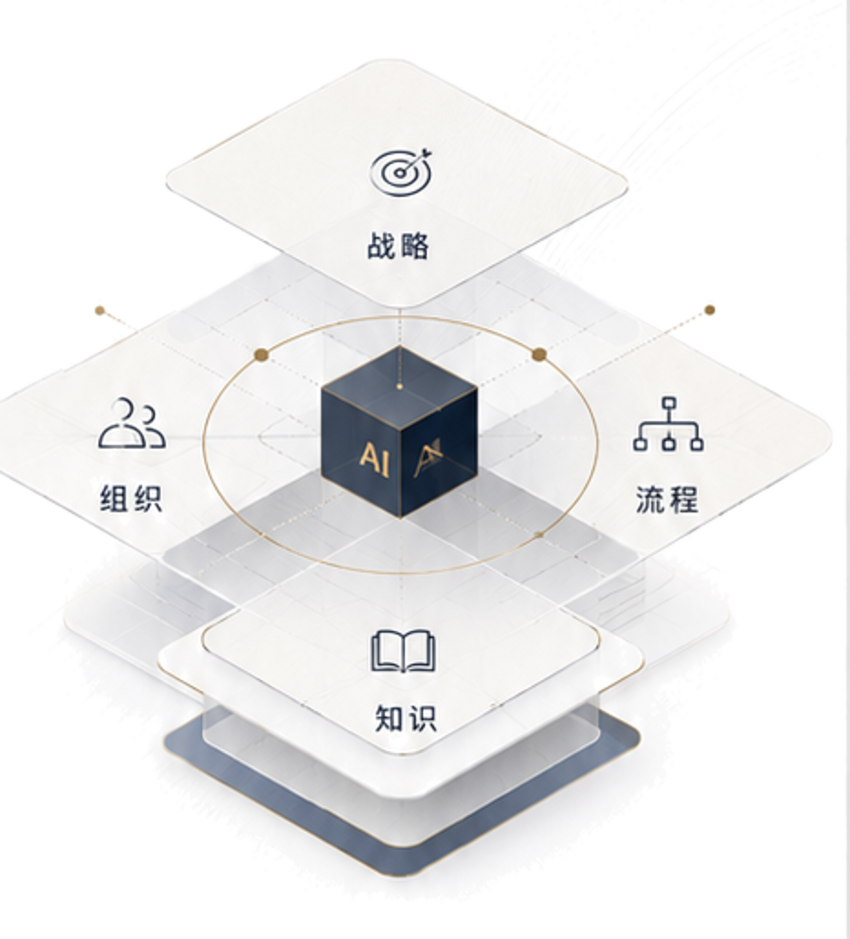 标注战略、流程、知识、组织与 AI 核心的 VANTIX 智能结构图